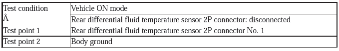 AWD System - Diagnostics